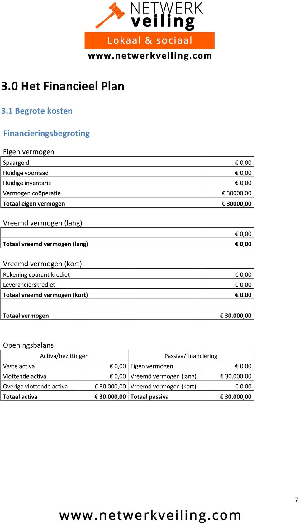 30000,00 Vreemd vermogen (lang) 0,00 Totaal vreemd vermogen (lang) 0,00 Vreemd vermogen (kort) Rekening courant krediet 0,00 Leverancierskrediet 0,00 Totaal vreemd