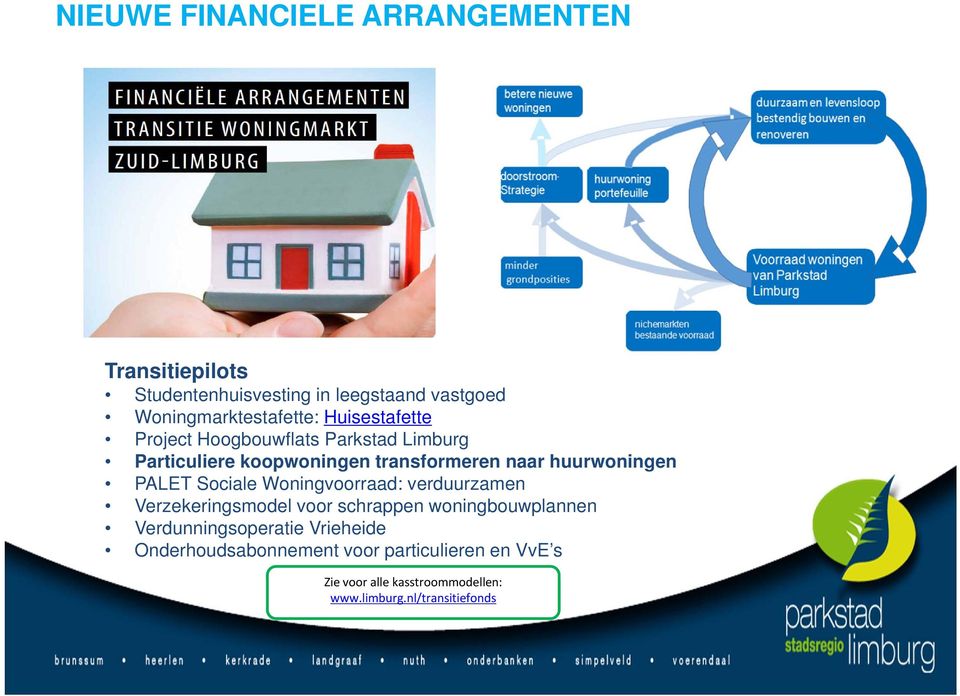 PALET Sociale Woningvoorraad: verduurzamen Verzekeringsmodel voor schrappen woningbouwplannen Verdunningsoperatie