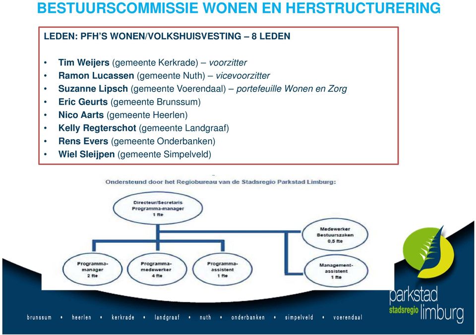 Voerendaal) portefeuille Wonen en Zorg Eric Geurts (gemeente Brunssum) Nico Aarts (gemeente Heerlen)