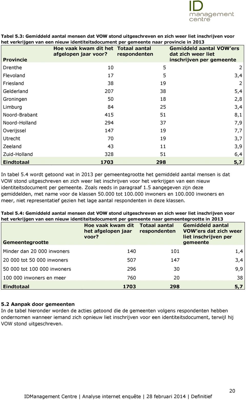 dit het afgelopen jaar voor?