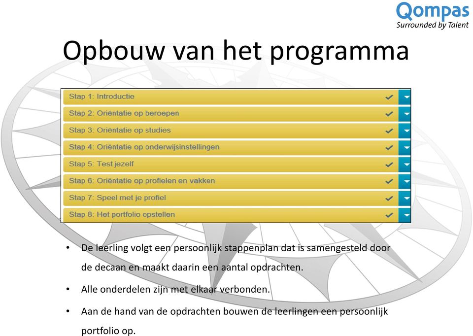 aantal opdrachten. Alle onderdelen zijn met elkaar verbonden.