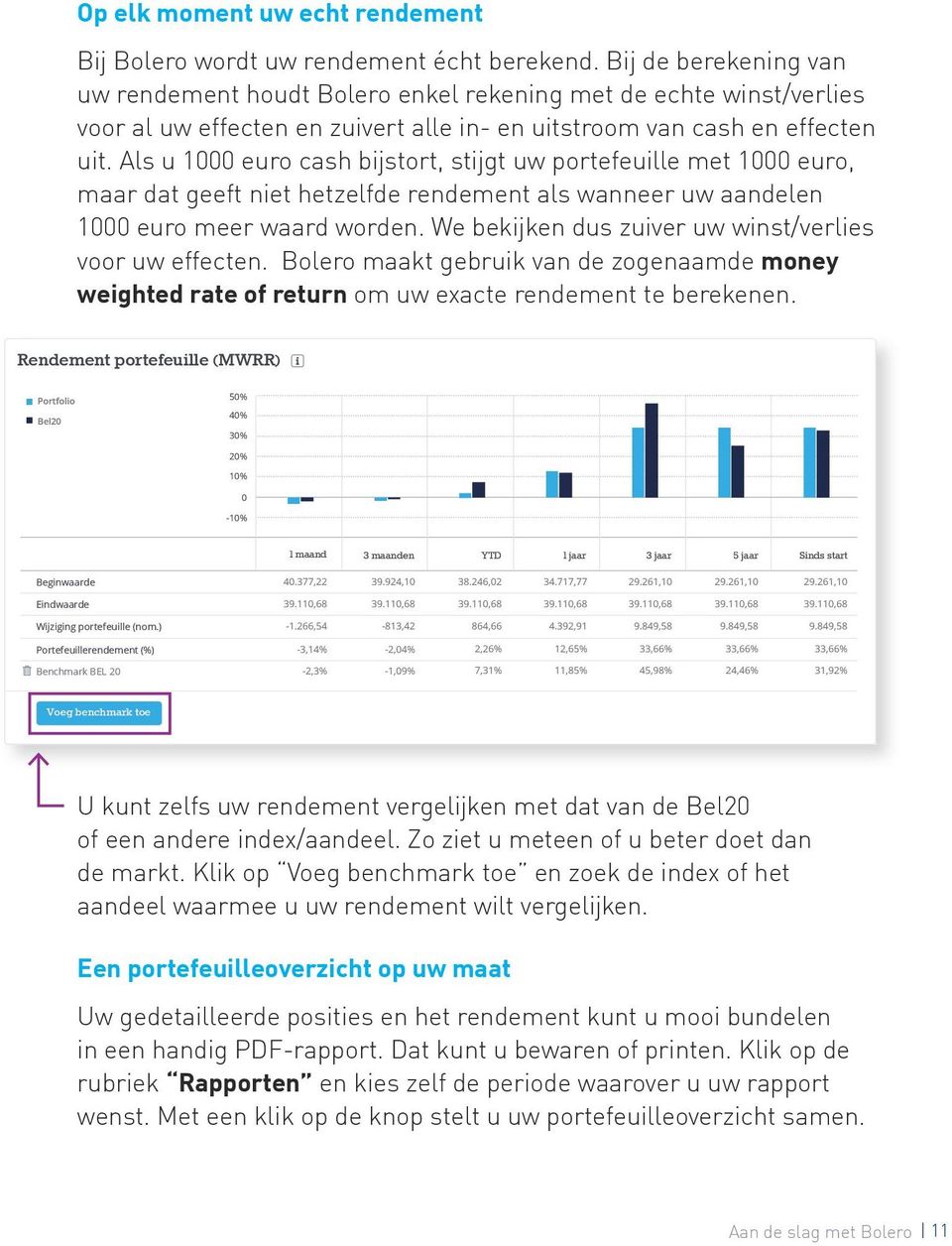 Als u 1000 euro cash bijstort, stijgt uw portefeuille met 1000 euro, maar dat geeft niet hetzelfde rendement als wanneer uw aandelen 1000 euro meer waard worden.