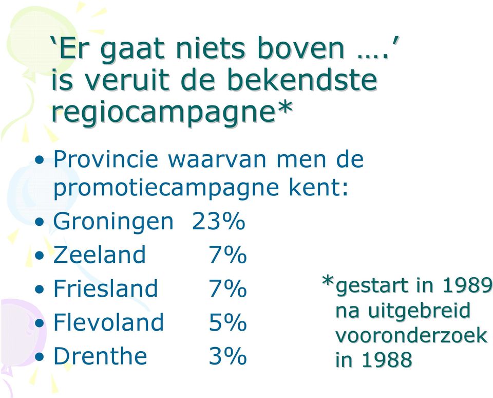 men de promotiecampagne kent: Groningen 23% Zeeland 7%
