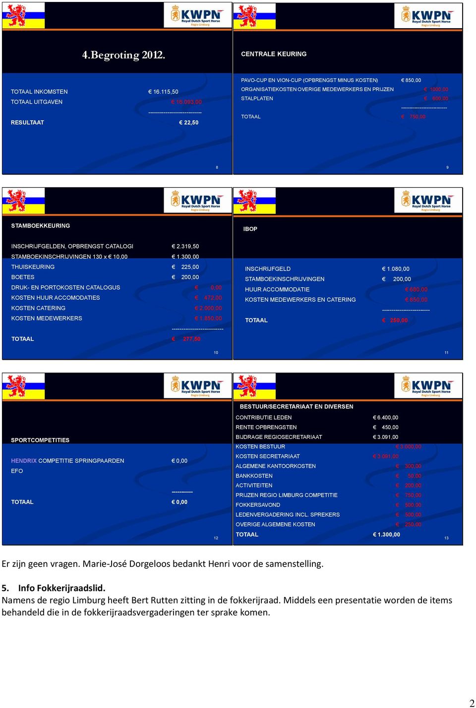 --------------------------- TOTAAL 750,00 8 9 STAMBOEKKEURING IBOP INSCHRIJFGELDEN, OPBRENGST CATALOGI 2.319,50 STAMBOEKINSCHRIJVINGEN 130 x 10,00 1.