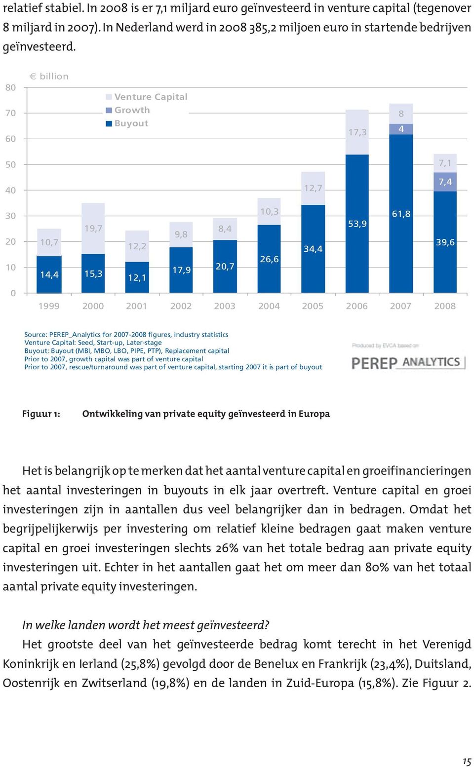 2006 2007 2008 Source: PEREP_Analytics for 2007-2008 figures, industry statistics Venture Capital: Seed, Start-up, Later-stage Buyout: Buyout (MBI, MBO, LBO, PIPE, PTP), Replacement capital Prior to