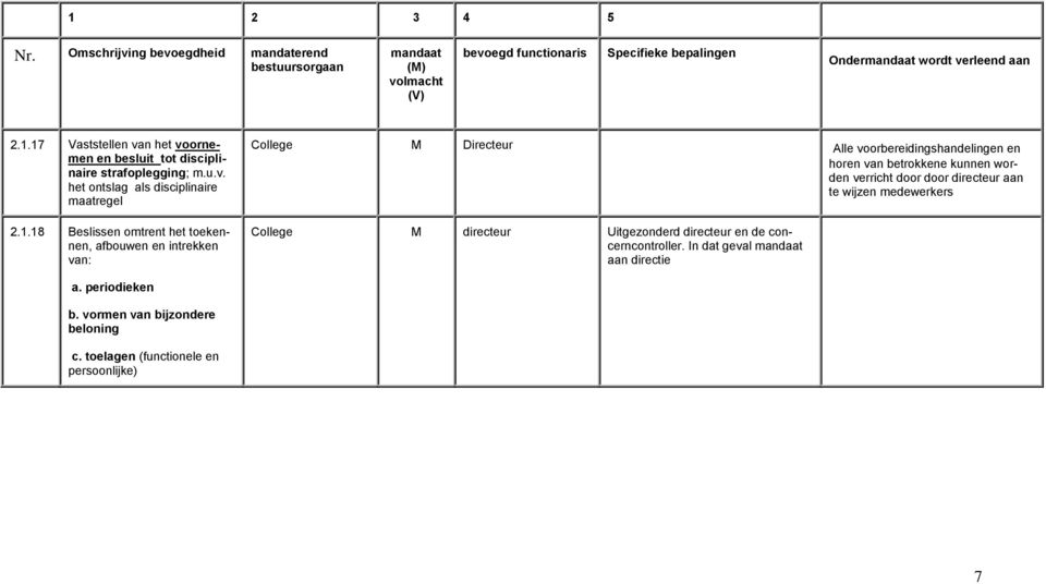 betrokkene kunnen worden verricht door door directeur aan te wijzen medewerkers College M directeur Uitgezonderd directeur en de