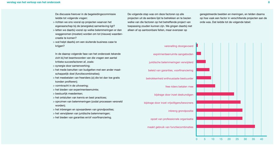 > > wat helpt daarbij om een sluitende business case te krijgen?