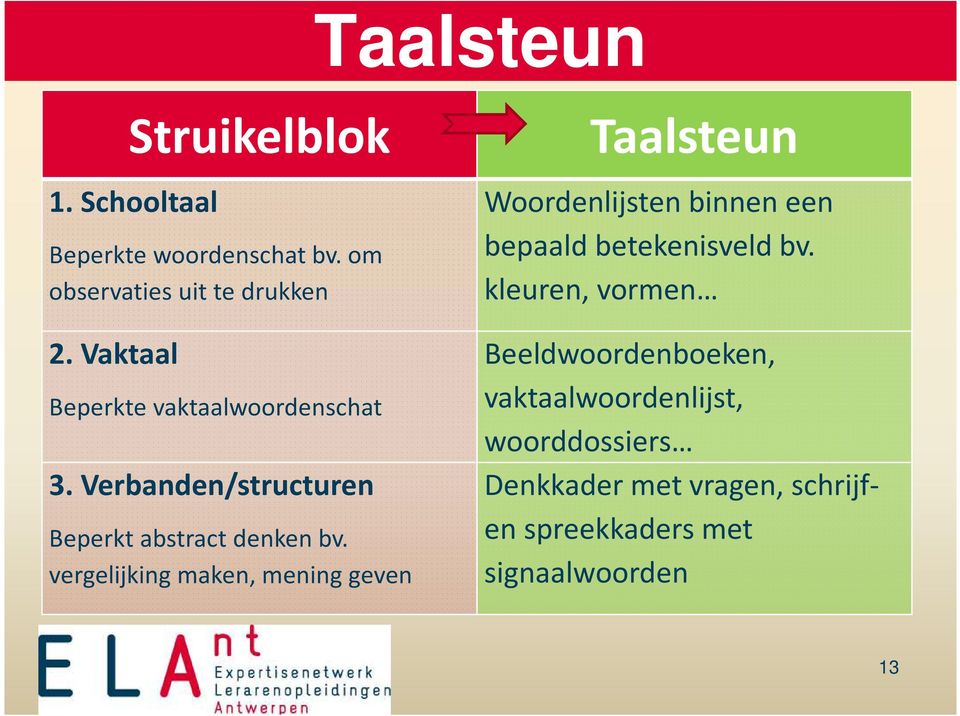 vergelijking maken, mening geven Taalsteun Woordenlijsten binnen een bepaald betekenisveld bv.