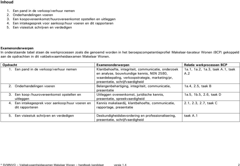 Een visiestuk schrijven en verdedigen Examenonderwerpen In onderstaande tabel staan de werkprocessen zoals die genoemd worden in het beroepscompetentieprofiel Makelaar-taxateur Wonen (BCP) gekoppeld