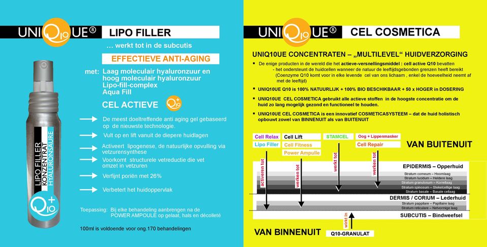 Vult op en lift vanuit de diepere huidlagen Activeert lipogenese, de natuurlijke opvulling via vetzurensynthese Voorkomt structurele vetreductie die vet omzet in vetzuren Verfijnt poriën met 26%