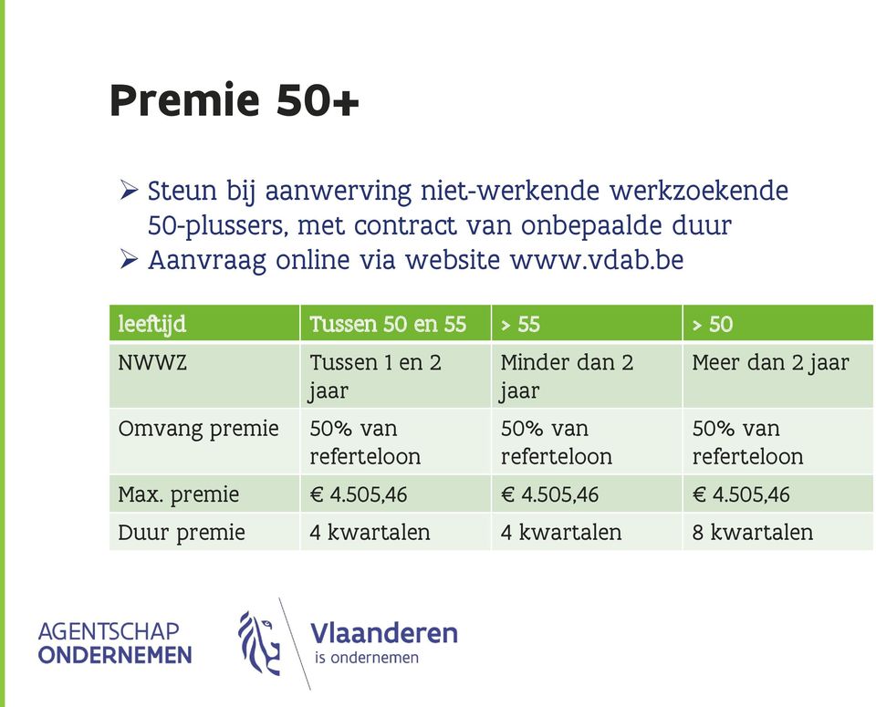 be leeftijd Tussen 50 en 55 > 55 > 50 NWWZ Tussen 1 en 2 jaar Omvang premie 50% van referteloon