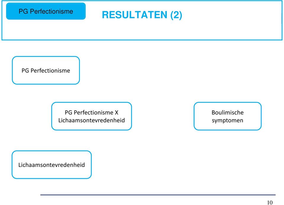 Lichaamsontevredenheid Boulimische