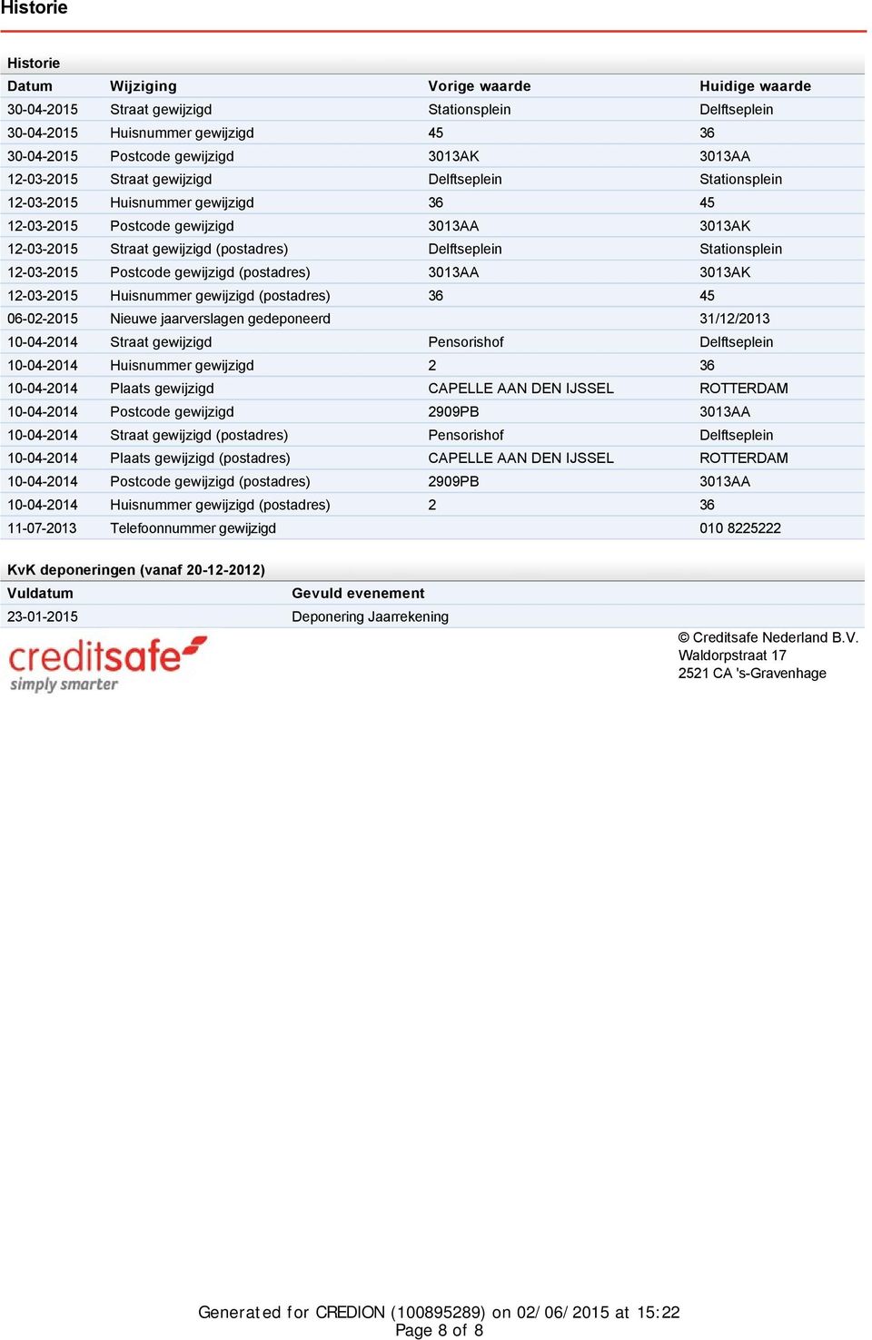 (postadres) 303AA 303AK 2-03- Huisnummer gewijzigd (postadres) 36 45 06-02- Nieuwe jaarverslagen gedeponeerd 3/2/203 0-04- Straat gewijzigd Pensorishof Delftseplein 0-04- Huisnummer gewijzigd 2 36