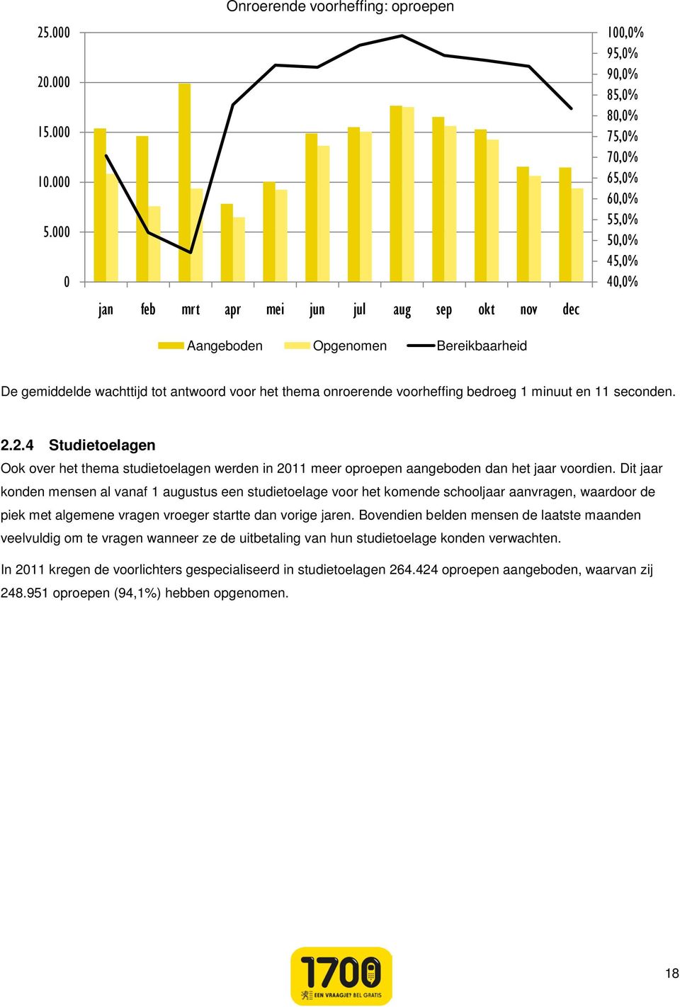 tot antwoord voor het thema onroerende voorheffing bedroeg 1 minuut en 11 seconden. 2.2.4 Studietoelagen Ook over het thema studietoelagen werden in 211 meer oproepen aangeboden dan het jaar voordien.