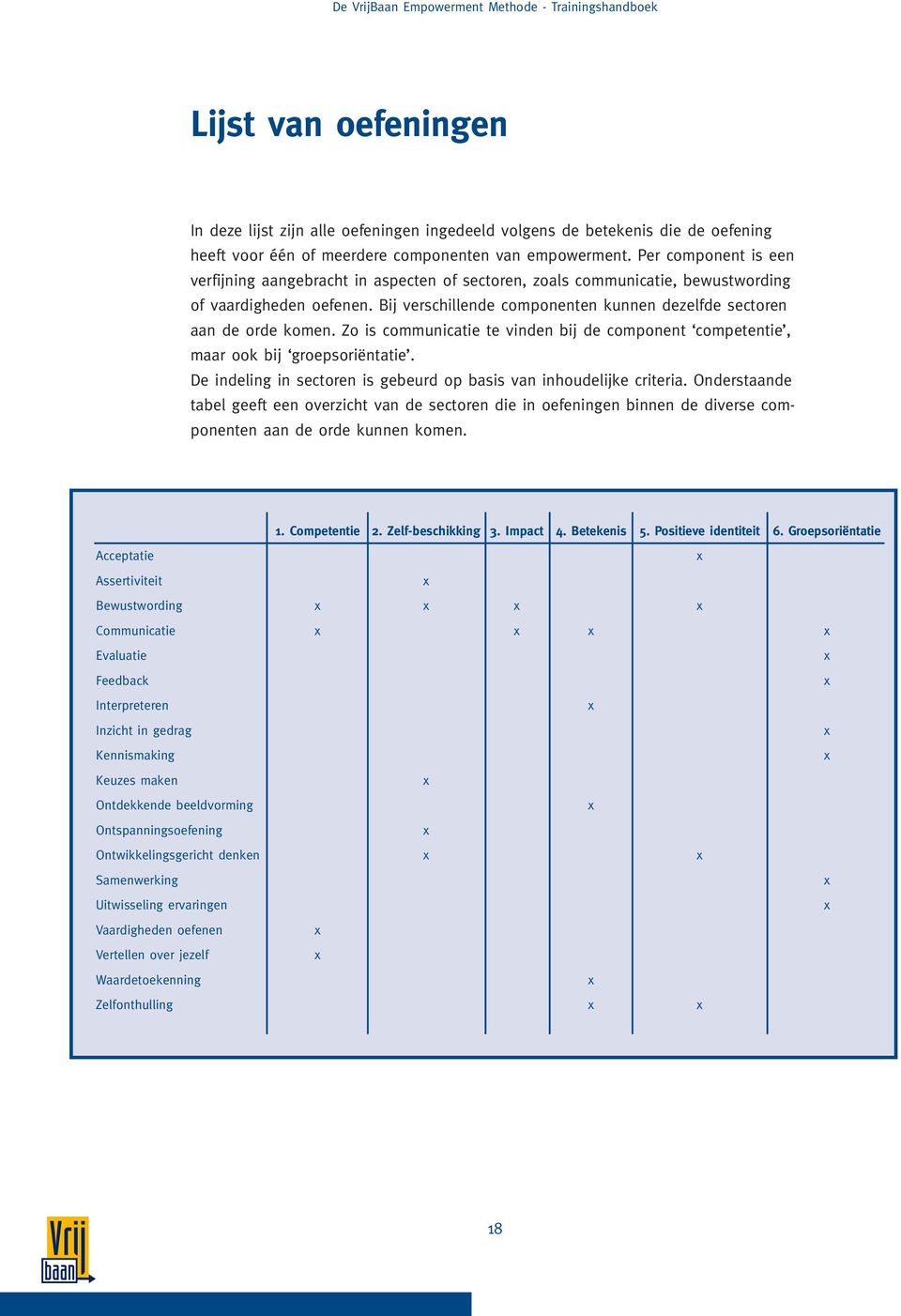 Bij verschillende componenten kunnen dezelfde sectoren aan de orde komen. Zo is communicatie te vinden bij de component competentie, maar ook bij groepsoriëntatie.