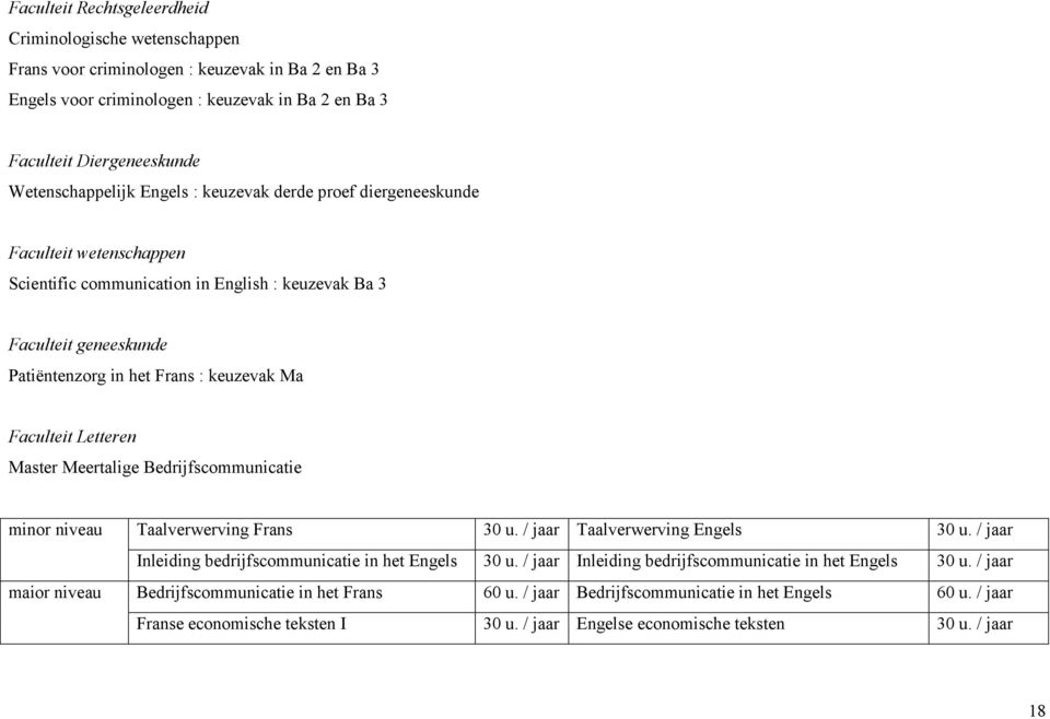 Ma Faculteit Letteren Master Meertalige Bedrijfscommunicatie minor niveau Taalverwerving Frans 30 u. / jaar Taalverwerving Engels 30 u. / jaar Inleiding bedrijfscommunicatie in het Engels 30 u.