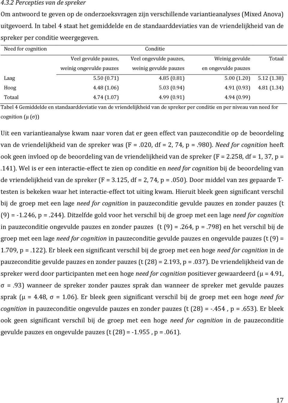 Need for cognition Conditie Veel gevulde pauzes, Veel ongevulde pauzes, Weinig gevulde Totaal weinig ongevulde pauzes weinig gevulde pauzes en ongevulde pauzes Laag 5.50 (0.71) 4.85 (0.81) 5.00 (1.