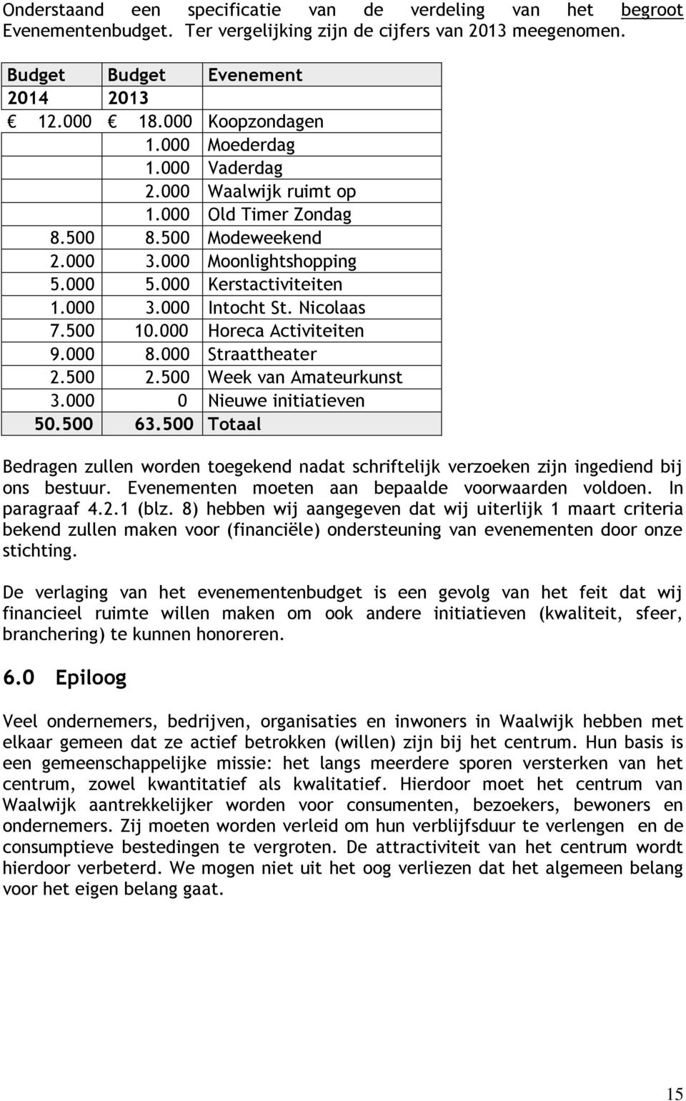 500 10.000 Horeca Activiteiten 9.000 8.000 Straattheater 2.500 2.500 Week van Amateurkunst 3.000 0 Nieuwe initiatieven 50.500 63.