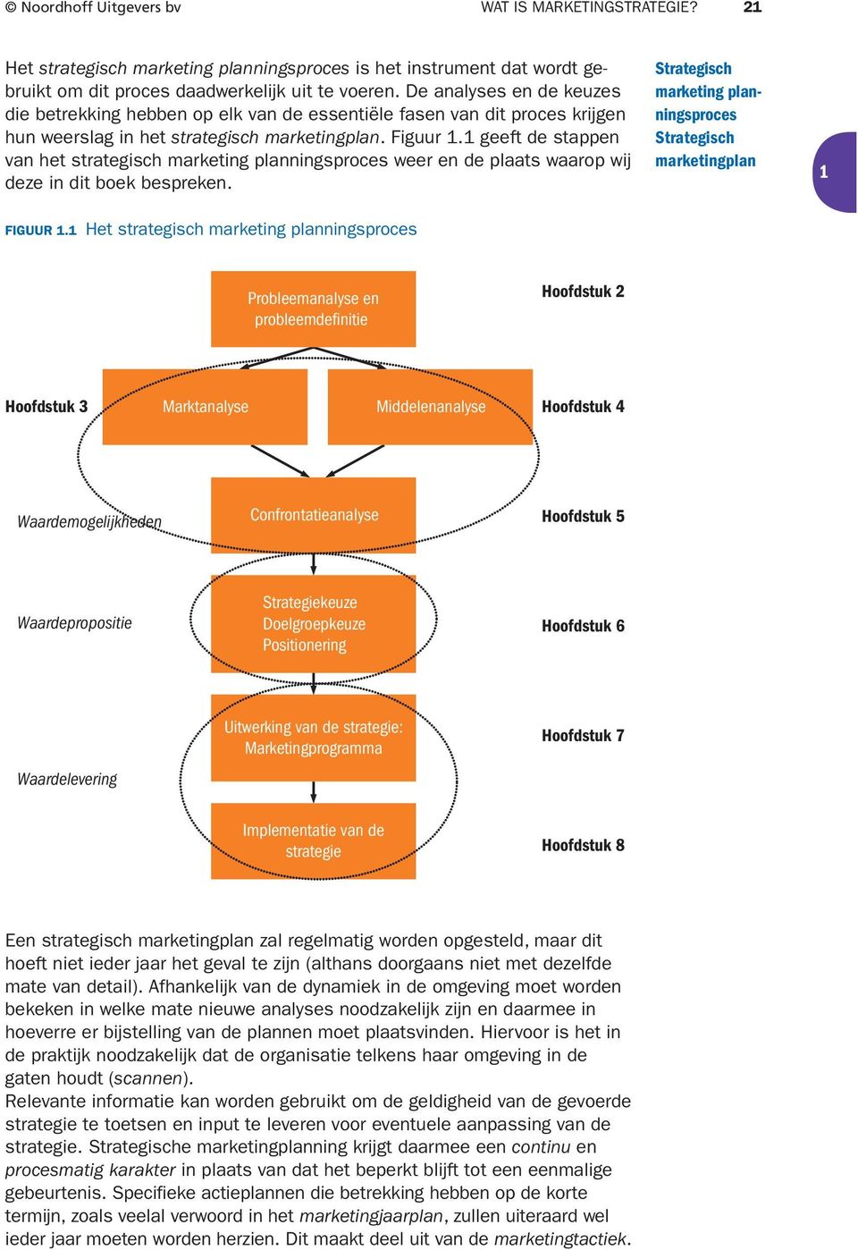 geeft de stappen van het strategisch marketing planningsproces weer en de plaats waarop wij deze in dit boek bespreken. FIGUUR.