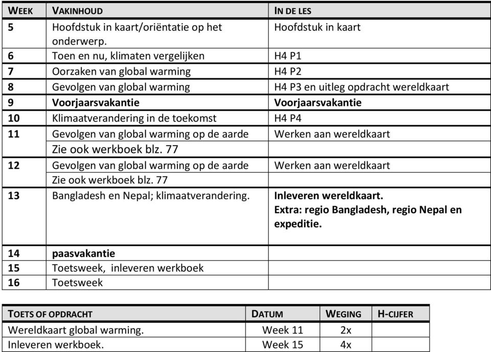 Klimaatverandering in de toekomst H4 P4 11 Gevolgen van global warming op de aarde Werken aan wereldkaart Zie ook werkboek blz.