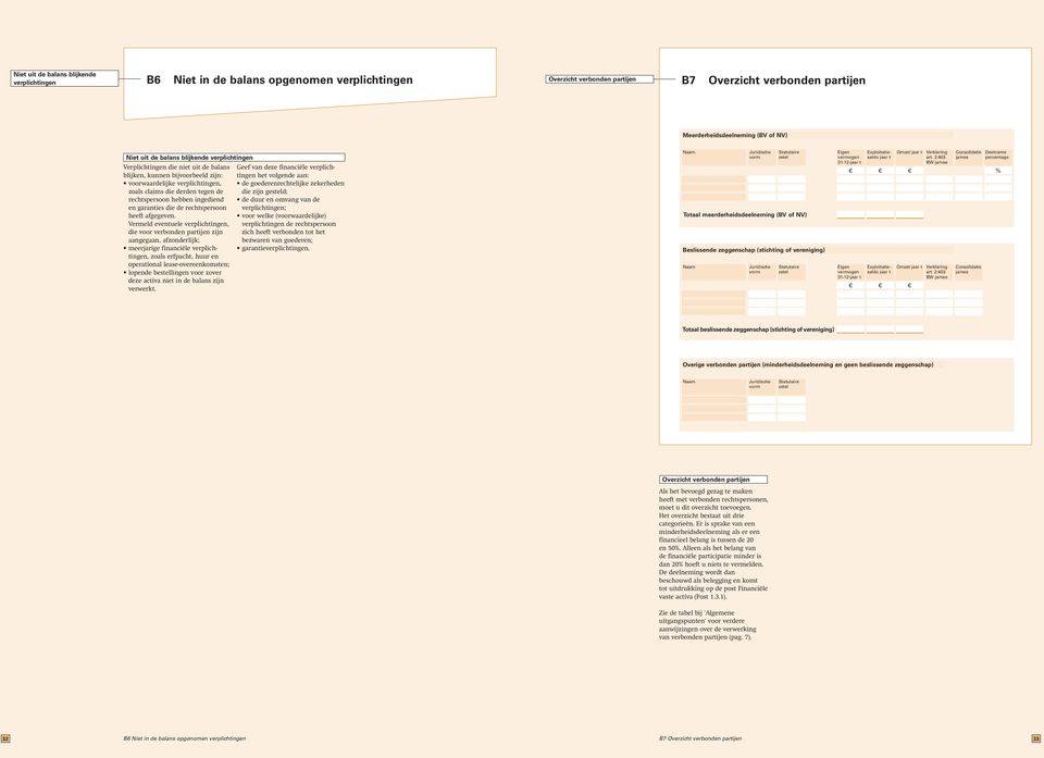 Vermeld eventuele verplichtingen, die voor verbonden partijen zijn aangegaan, afzonderlijk; meerjarige financiële verplichtingen, zoals erfpacht, huur en operational lease-overeenkomsten; lopende