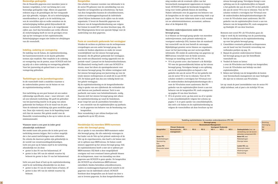 Als zo n stelselwijziging onontkoombaar is, geeft u in de toelichting aan wat de verschillen zijn en welke oorzaken tot de stelstelwijziging hebben geleid (bijvoorbeeld dit nieuwe voorschrift).