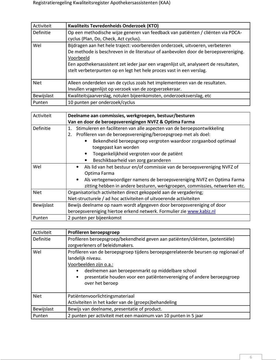 Voorbeeld Een apothekersassistent zet ieder jaar een vragenlijst uit, analyseert de resultaten, stelt verbeterpunten op en legt het hele proces vast in een verslag.