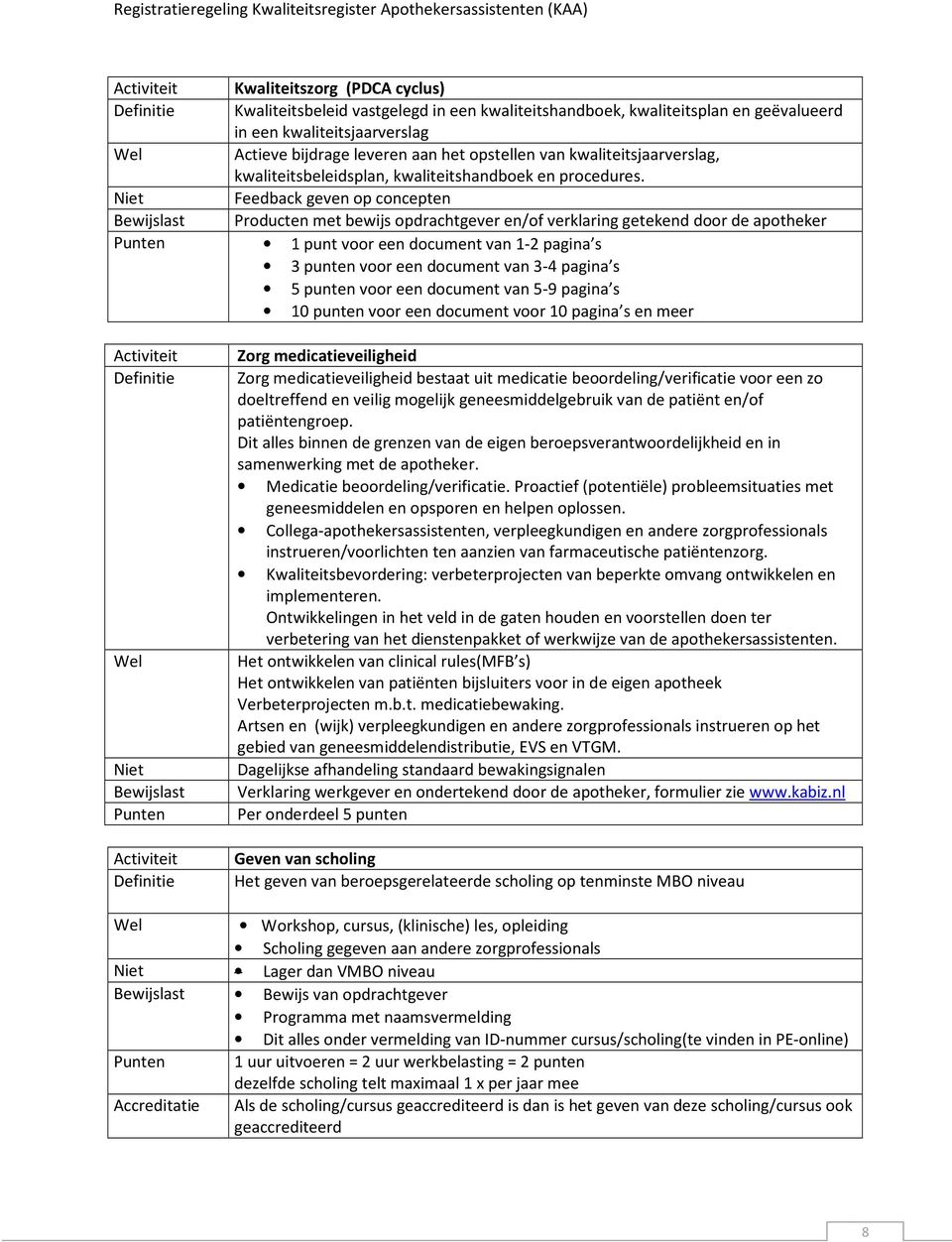 Feedback geven op concepten Producten met bewijs opdrachtgever en/of verklaring getekend door de apotheker 1 punt voor een document van 1-2 pagina s 3 punten voor een document van 3-4 pagina s 5