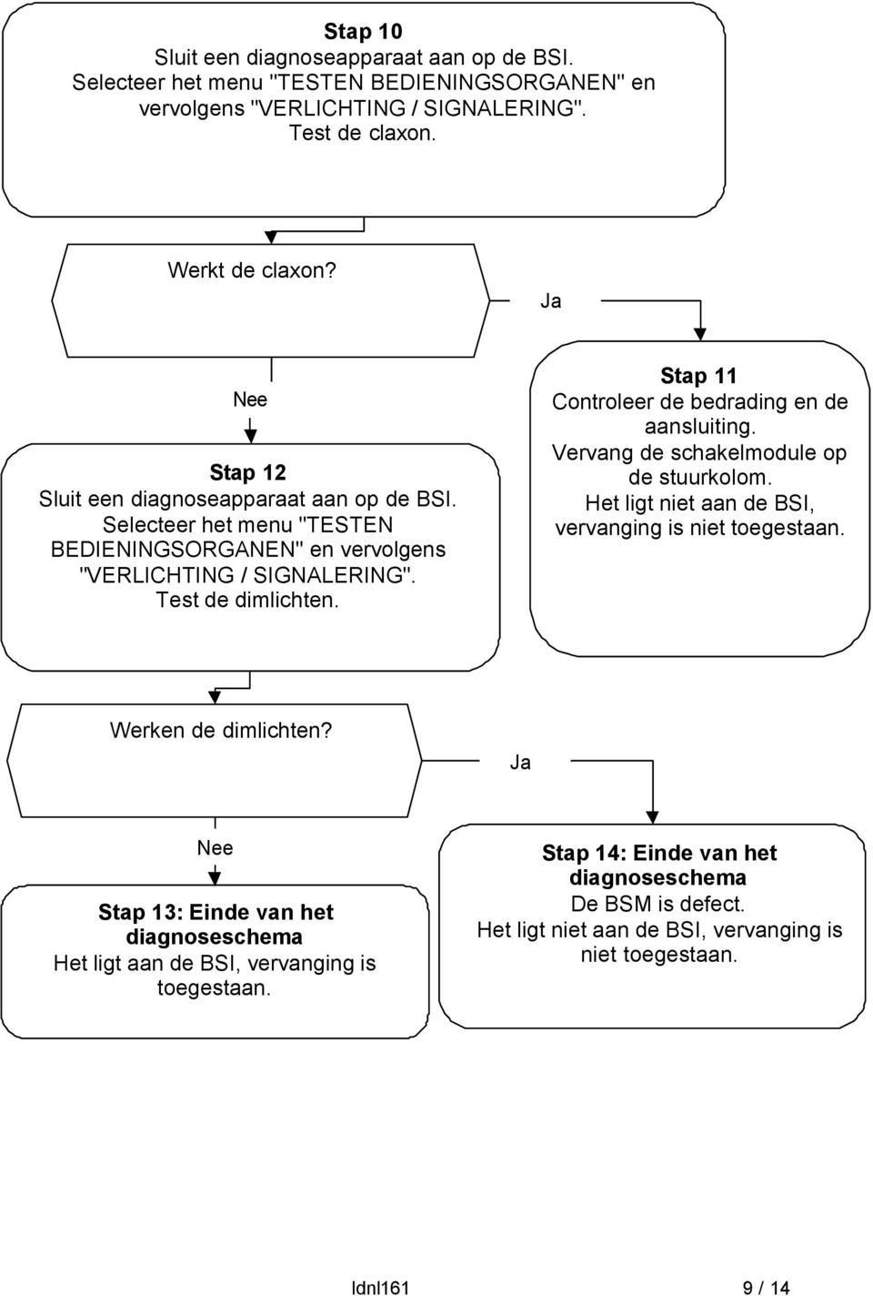 Stap 11 Controleer de bedrading en de aansluiting. Vervang de schakelmodule op de stuurkolom. Het ligt niet aan de BSI, vervanging is niet toegestaan. Werken de dimlichten?