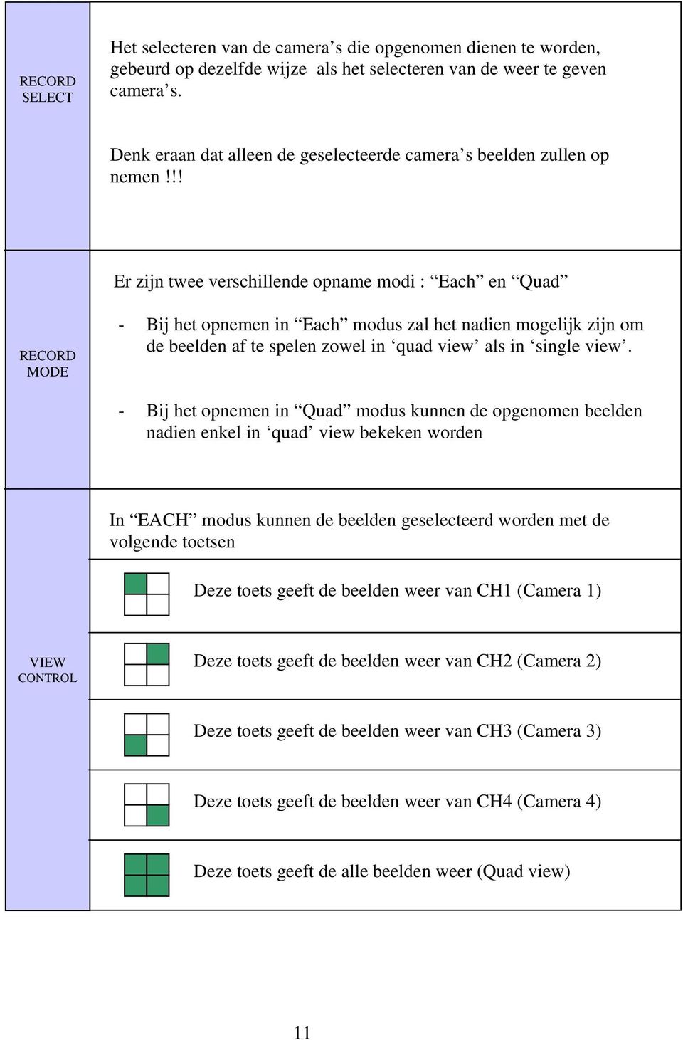 !! Er zijn twee verschillende opname modi : Each en Quad RECORD MODE - Bij het opnemen in Each modus zal het nadien mogelijk zijn om de beelden af te spelen zowel in quad view als in single view.