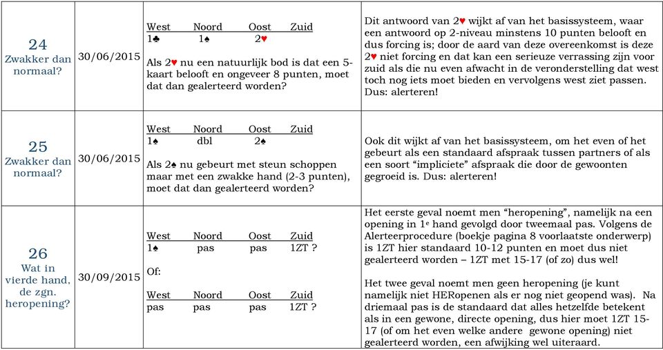 serieuze verrassing zijn voor zuid als die nu even afwacht in de veronderstelling dat west toch nog iets moet bieden en vervolgens west ziet passen. Dus: alerteren! 25 Zwakker dan normaal?