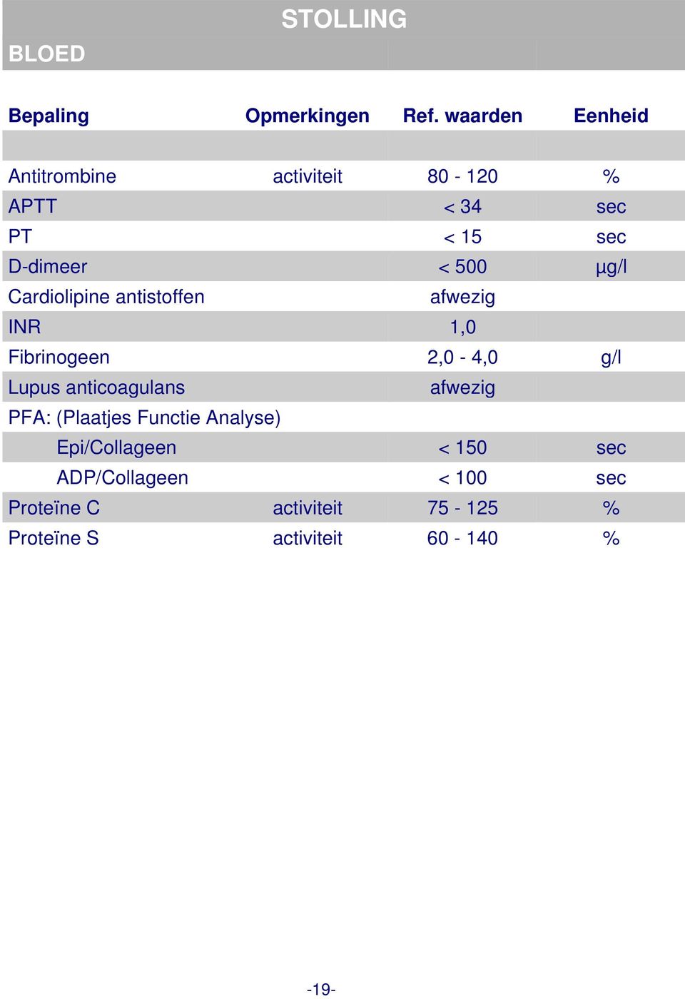anticoagulans afwezig PFA: (Plaatjes Functie Analyse) Epi/Collageen < 150 sec