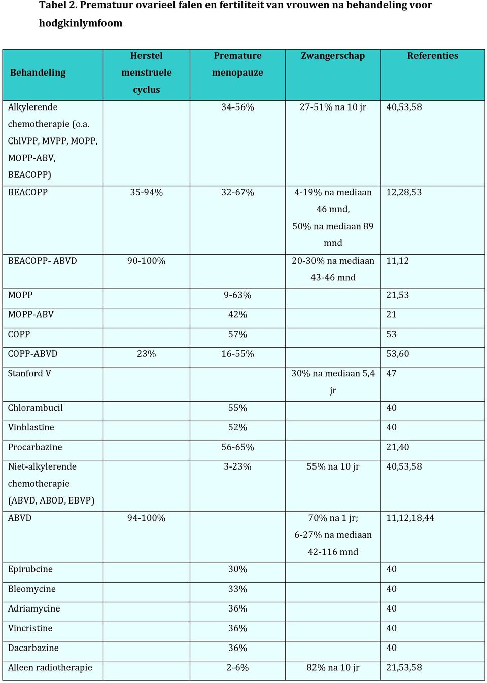 10 jr 40,53,58 chemotherap