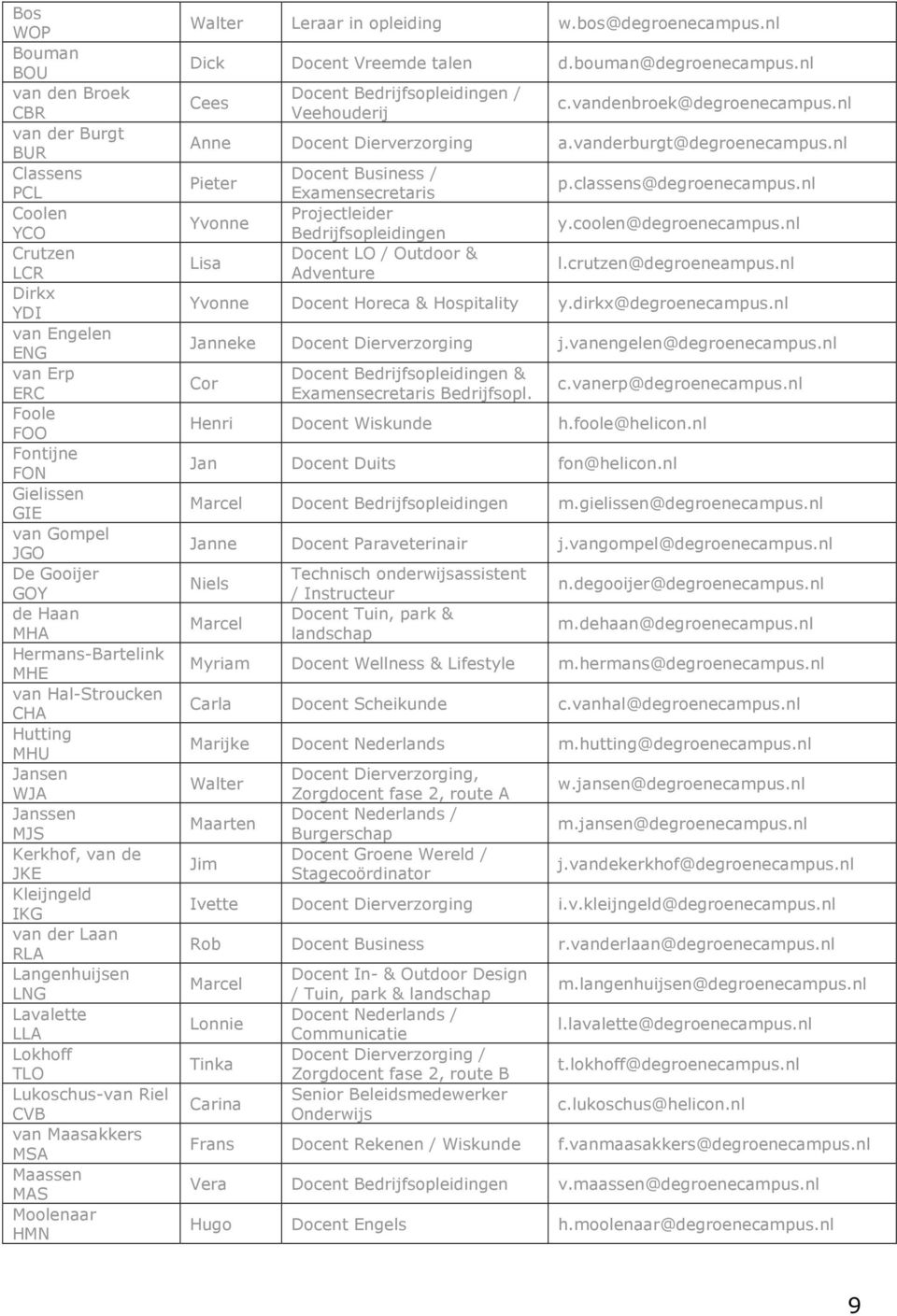 Riel CVB van Maasakkers MSA Maassen MAS Moolenaar HMN Walter Leraar in opleiding w.bos@degroenecampus.nl Dick Docent Vreemde talen d.bouman@degroenecampus.