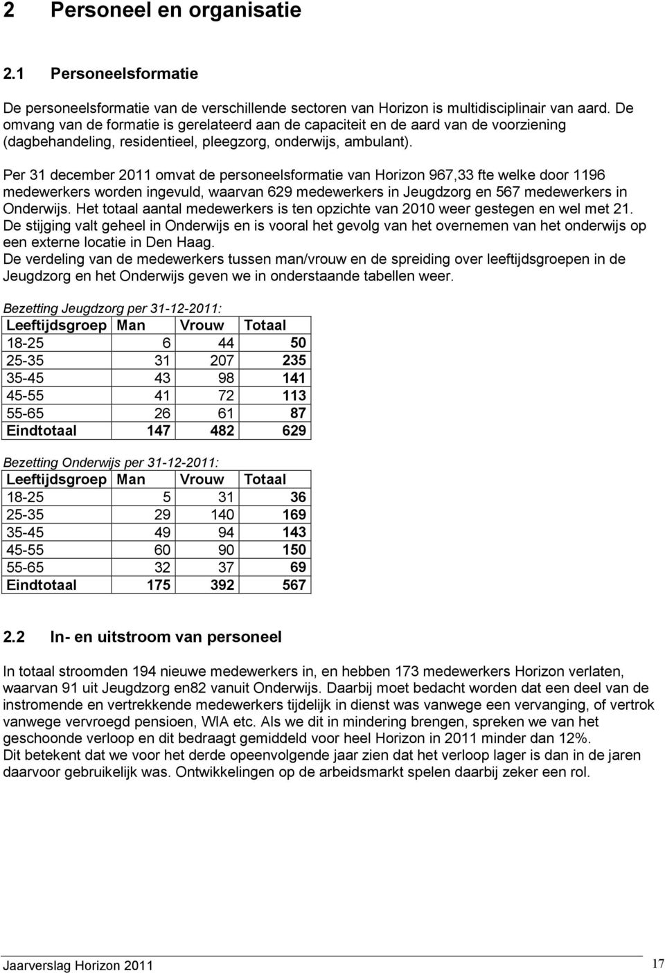 Per 31 december 2011 omvat de personeelsformatie van Horizon 967,33 fte welke door 1196 medewerkers worden ingevuld, waarvan 629 medewerkers in Jeugdzorg en 567 medewerkers in Onderwijs.