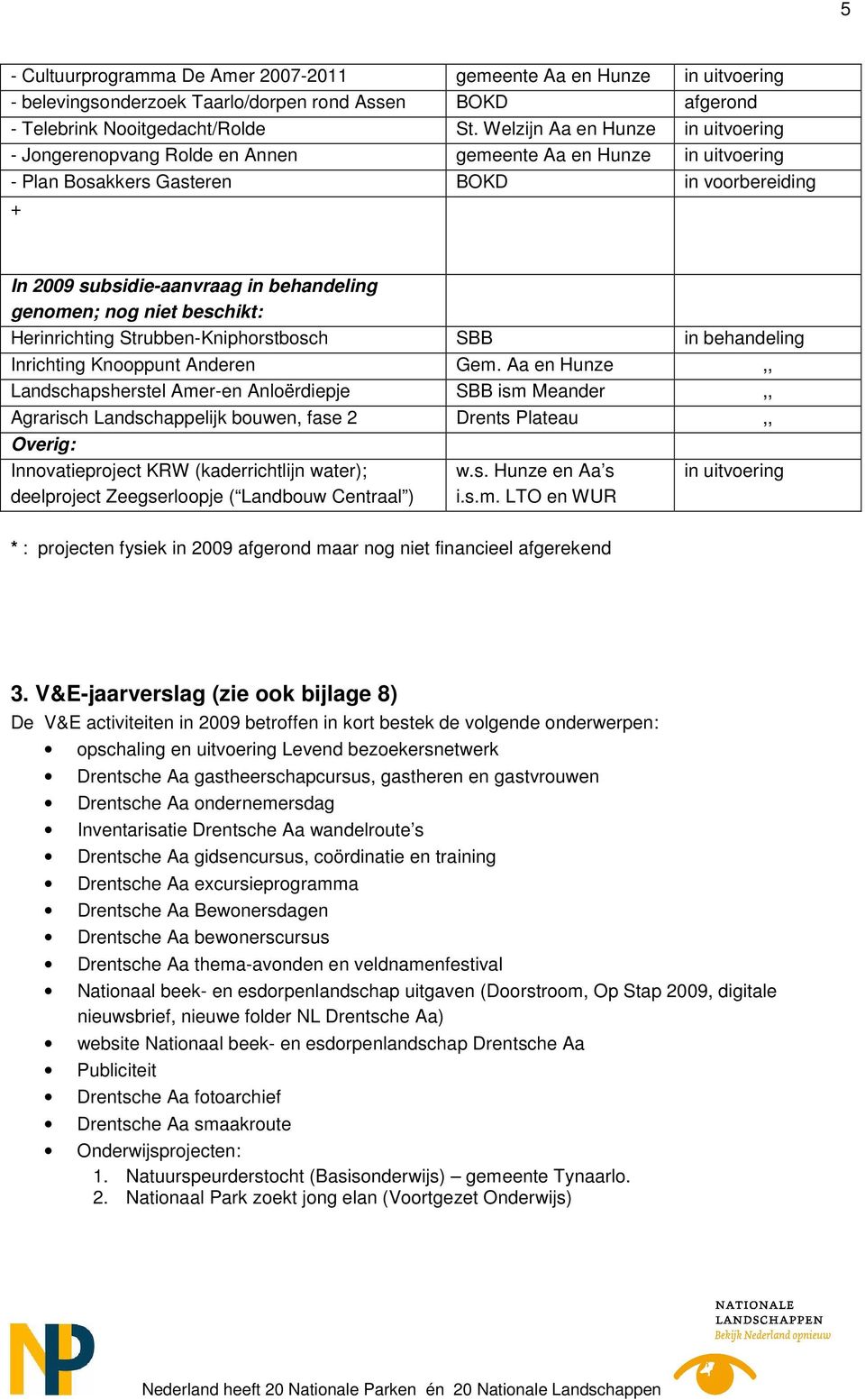 genomen; nog niet beschikt: Herinrichting Strubben-Kniphorstbosch SBB in behandeling Inrichting Knooppunt Anderen Gem.