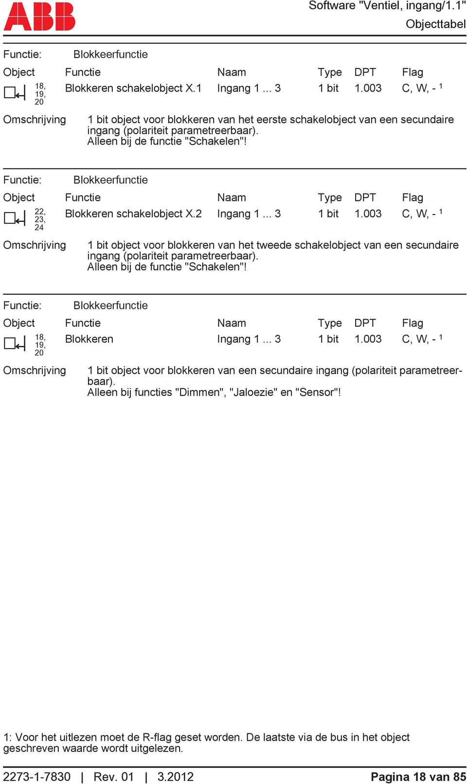 Functie: Blokkeerfunctie Object h 22, 23, 24 Functie Blokkeren schakelobject X.2 Naam Ingang 1... 3 Type 1 bit DPT 1.