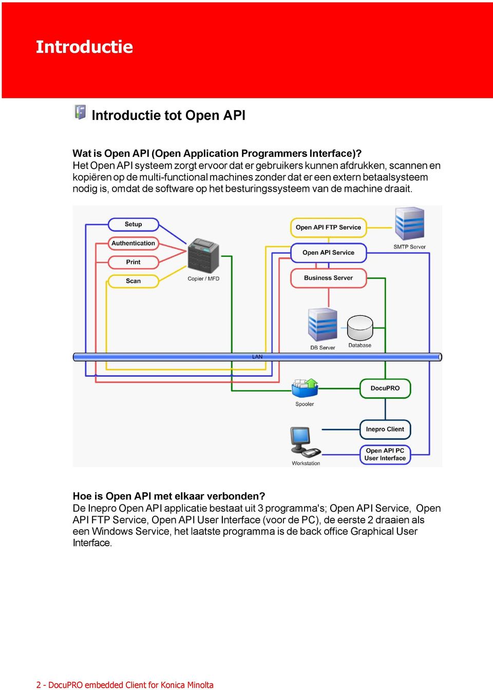 nodig is, omdat de software op het besturingssysteem van de machine draait. Hoe is Open API met elkaar verbonden?