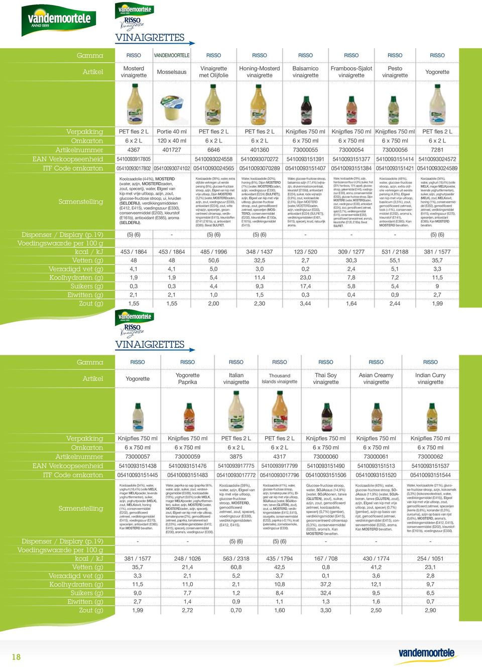 19) Voedingswaarde per 100 g kcal / kj Vetten (g) Verzadigd vet (g) Koolhydraten (g) Suikers (g) Eiwitten (g) Zout (g) PET fles 2 L Portie 40 ml PET fles 2 L PET fles 2 L Knijpfles 750 ml Knijpfles