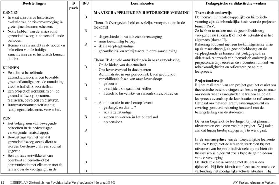 KUNNEN Een thema betreffende gezondheidszorg in een bepaalde geschiedkundige periode mondeling en/of schriftelijk voorstellen. Een project of werkstuk m.b.t. de gezondheidszorg opstarten, realiseren, opvolgen en bijsturen.