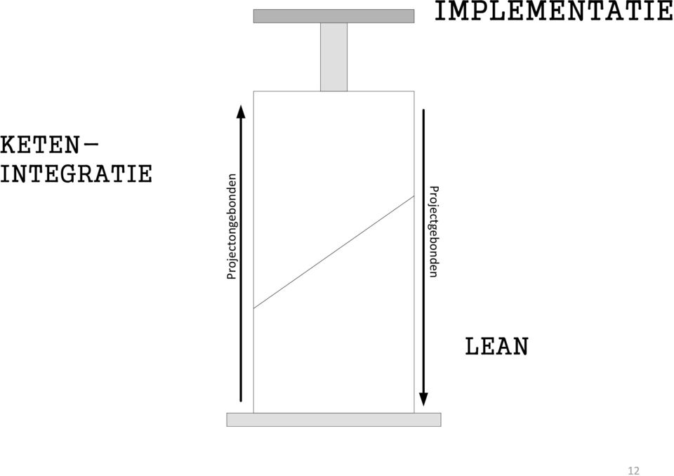 IMPLEMENTATIE