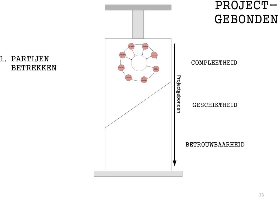 PARTIJEN BETREKKEN