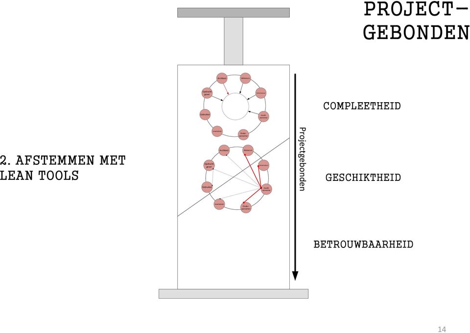 AFSTEMMEN MET LEAN TOOLS