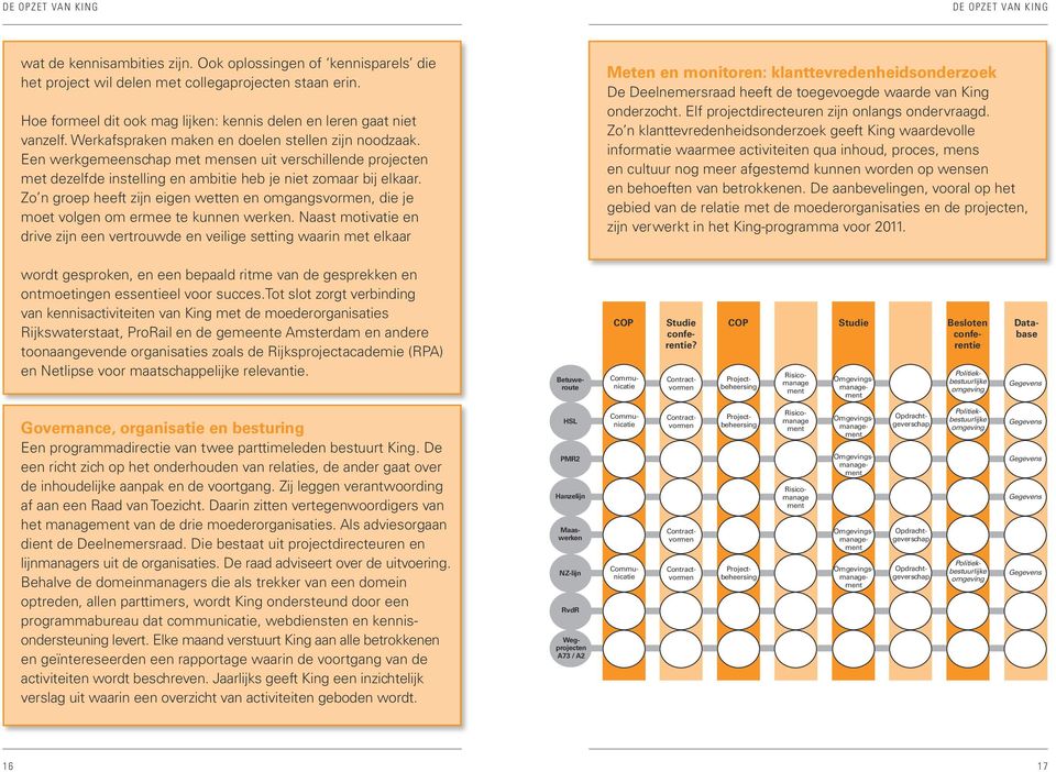 Een werk gemeenschap met mensen uit verschillende projecten met dezelfde instelling en ambitie heb je niet zomaar bij elkaar.