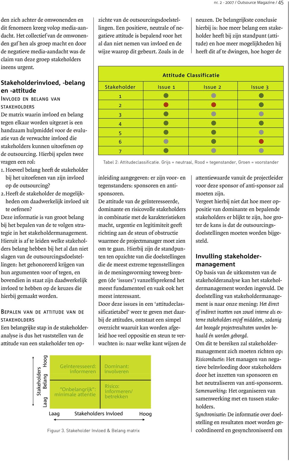 Stakeholderinvloed, -belang en -attitude INVLOED EN BELANG VAN De matrix waarin invloed en belang tegen elkaar worden uitgezet is een handzaam hulpmiddel voor de evaluatie van de verwachte invloed