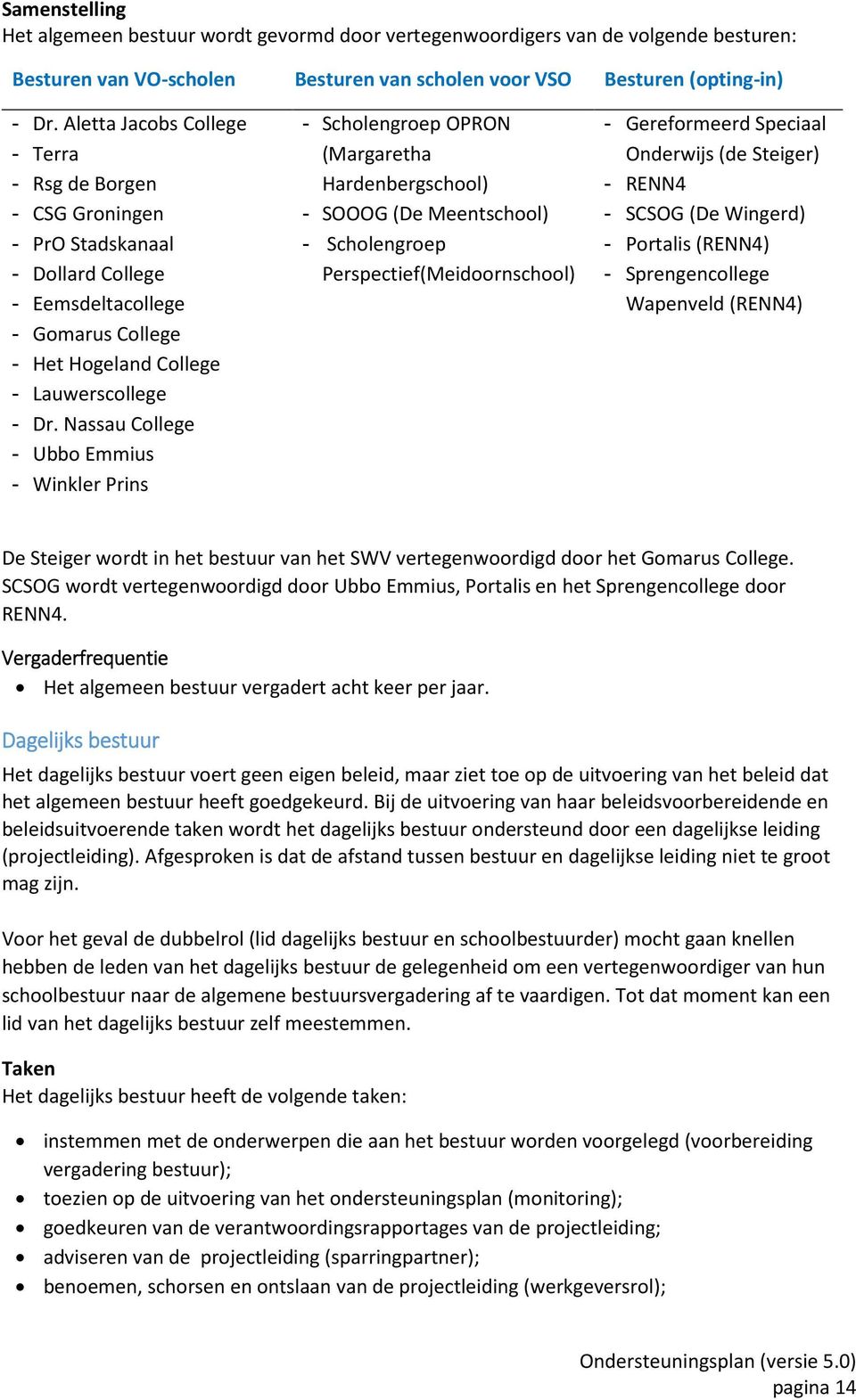 Nassau College - Ubbo Emmius - Winkler Prins - Scholengroep OPRON (Margaretha Hardenbergschool) - SOOOG (De Meentschool) - Scholengroep Perspectief(Meidoornschool) - Gereformeerd Speciaal Onderwijs