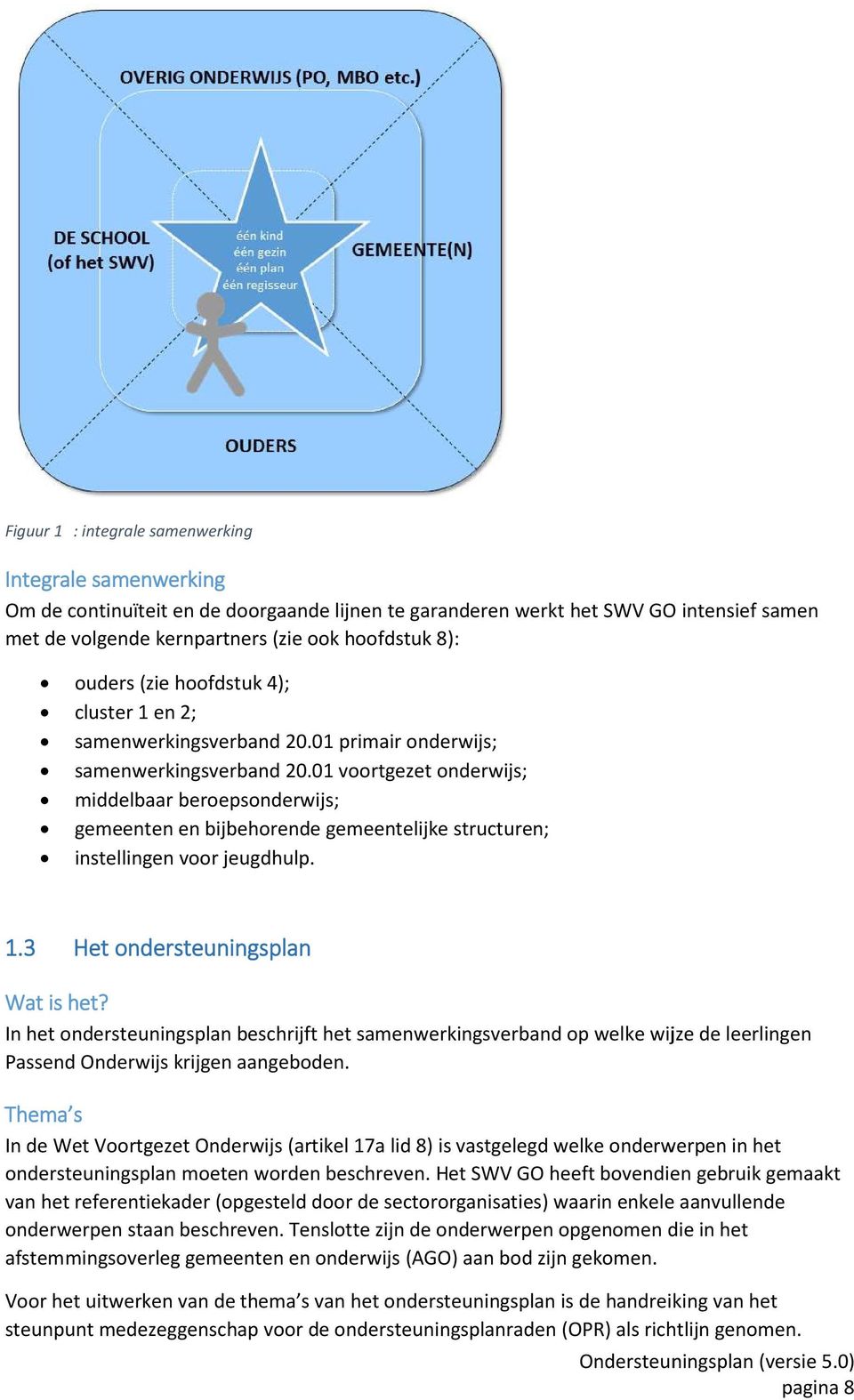 01 voortgezet onderwijs; middelbaar beroepsonderwijs; gemeenten en bijbehorende gemeentelijke structuren; instellingen voor jeugdhulp. 1.3 Het ondersteuningsplan Wat is het?