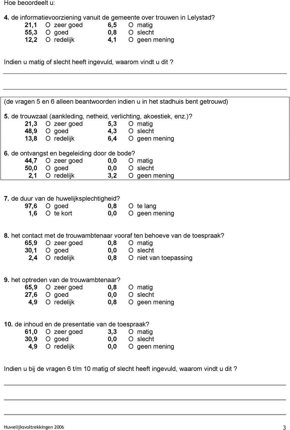 (de vragen 5 en 6 alleen beantwoorden indien u in het stadhuis bent getrouwd) 5. de trouwzaal (aankleding, netheid, verlichting, akoestiek, enz.)? 21,3 O zeer goed 5,3 O matig 48,9 O goed 4,3 O slecht 13,8 O redelijk 6,4 O geen mening 6.