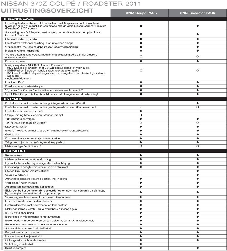 Premium) Stuurwielbediening audio Bluetooth telefoonaansluiting (+ stuurwielbediening) Cruisecontrol met snelheidsbegrenzer (stuurwielbediening) Indicatie versnellingspositie 7-traps automatische