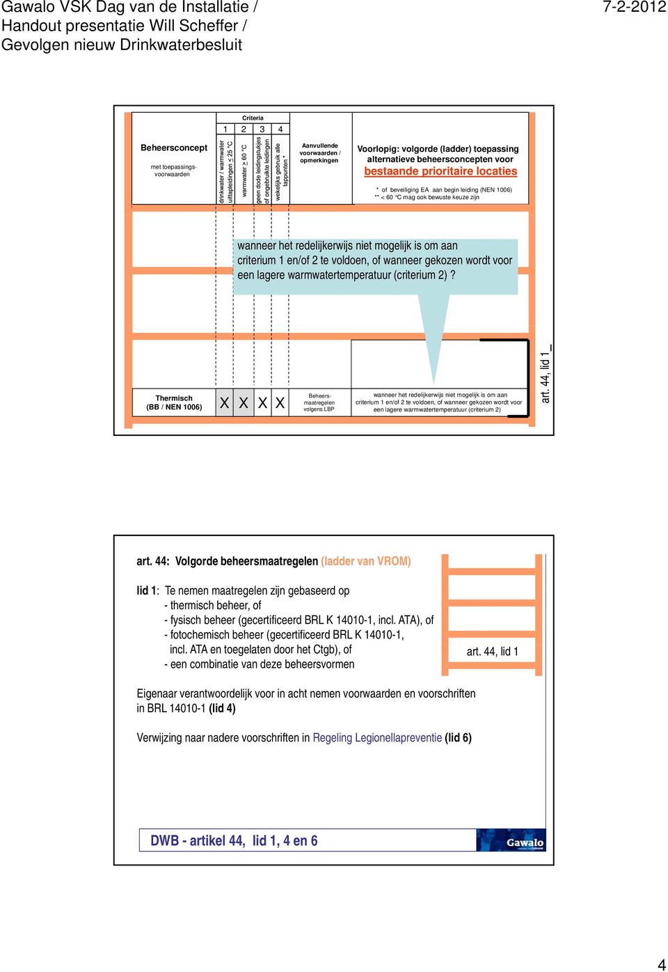 44: Volgorde beheersmaatregelen (ladder van VROM) lid 1: Te nemen maatregelen zijn gebaseerd op - thermisch beheer, of - fysisch beheer (gecertificeerd BRL K 14010-1, incl.